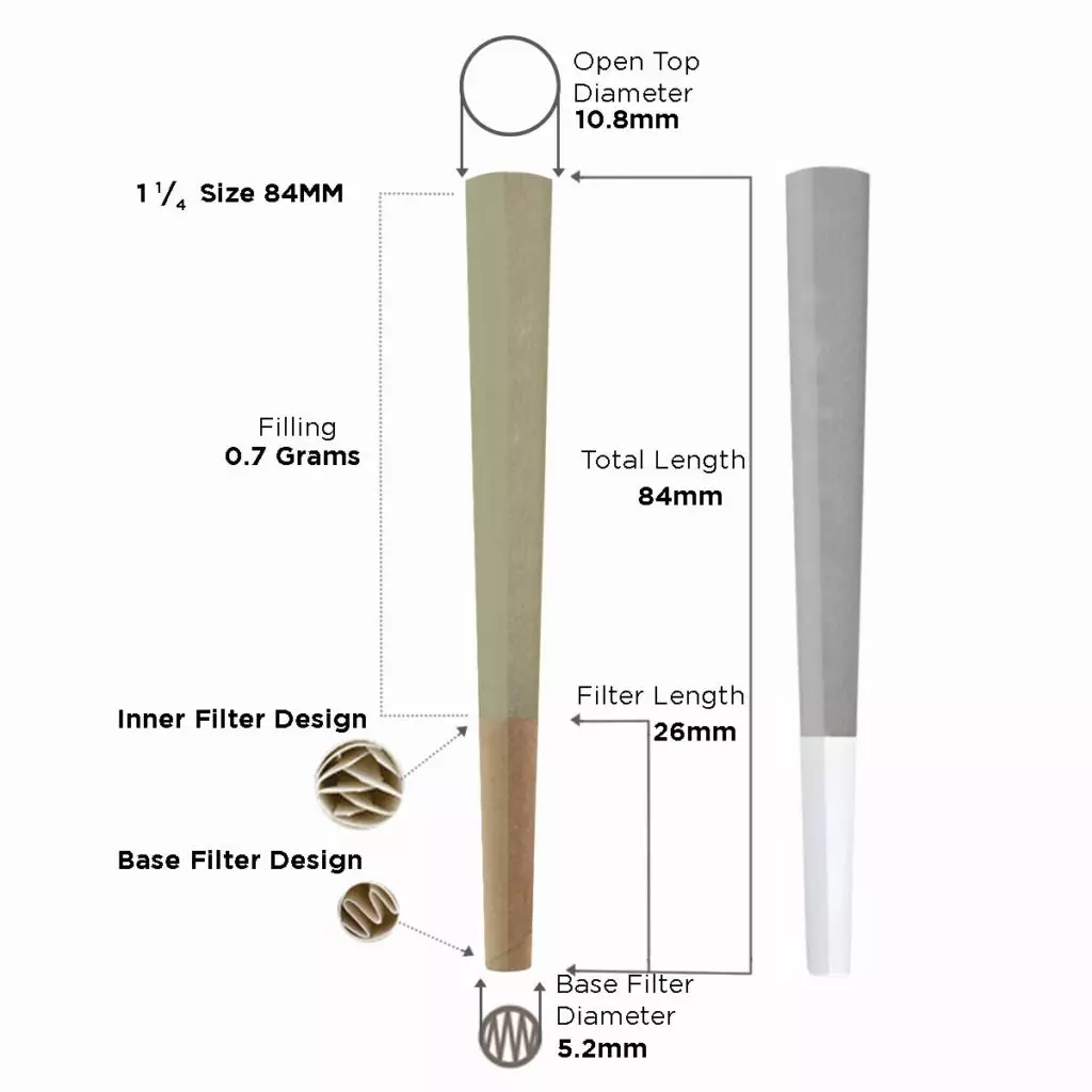 84mm pre rolled cone illustration of measurements and features